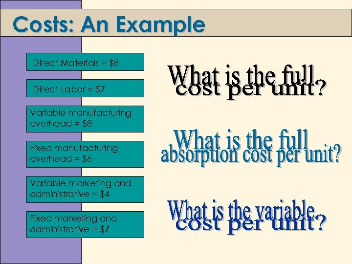 Costs: An Example Direct Materials = $8 Direct Labor = $7 Variable manufacturing overhead