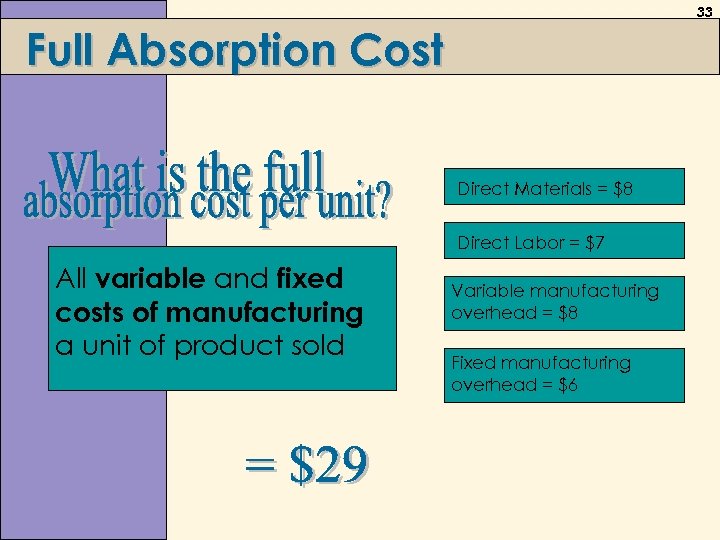 33 Full Absorption Cost Direct Materials = $8 Direct Labor = $7 All variable