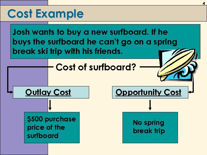 4 Cost Example Josh wants to buy a new surfboard. If he buys the