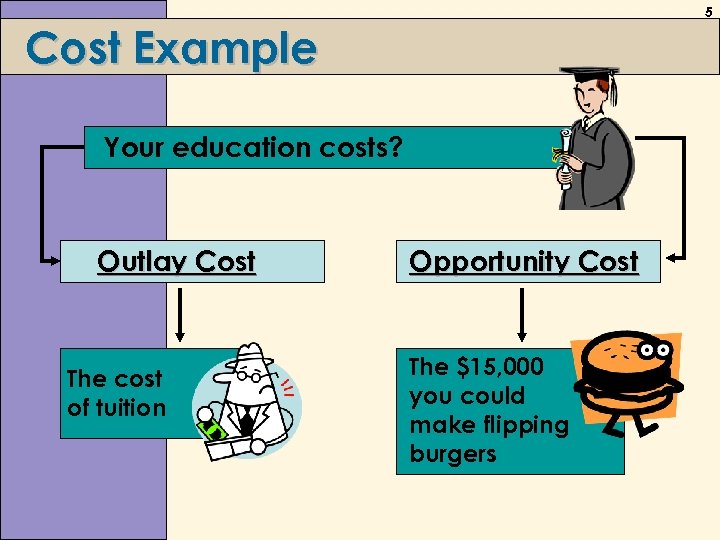 5 Cost Example Your education costs? Outlay Cost The cost of tuition Opportunity Cost