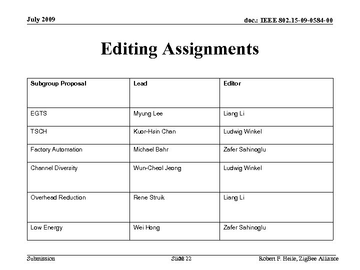 July 2009 doc. : IEEE 802. 15 -09 -0584 -00 Editing Assignments Subgroup Proposal
