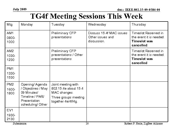 July 2009 doc. : IEEE 802. 15 -09 -0584 -00 TG 4 f Meeting