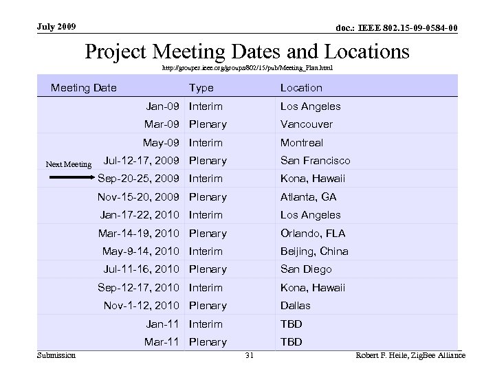 July 2009 doc. : IEEE 802. 15 -09 -0584 -00 Project Meeting Dates and