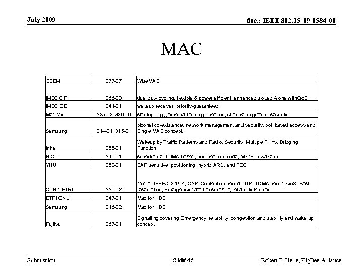 July 2009 doc. : IEEE 802. 15 -09 -0584 -00 MAC CSEM 277 -07