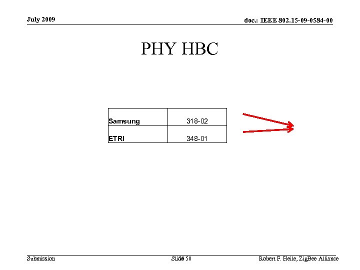 July 2009 doc. : IEEE 802. 15 -09 -0584 -00 PHY HBC Samsung ETRI