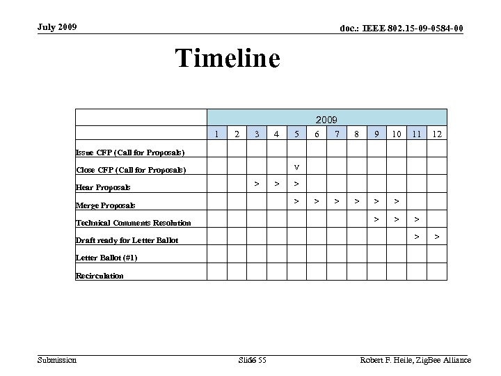 July 2009 doc. : IEEE 802. 15 -09 -0584 -00 Timeline 1 2 3