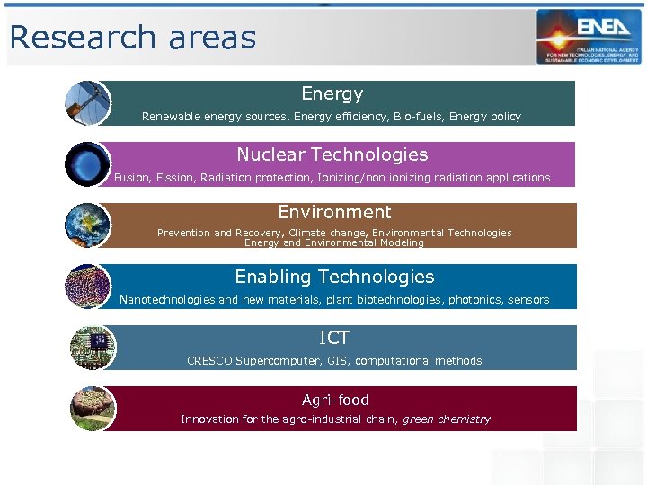 Research areas Energy Renewable energy sources, Energy efficiency, Bio-fuels, Energy policy Nuclear Technologies Fusion,