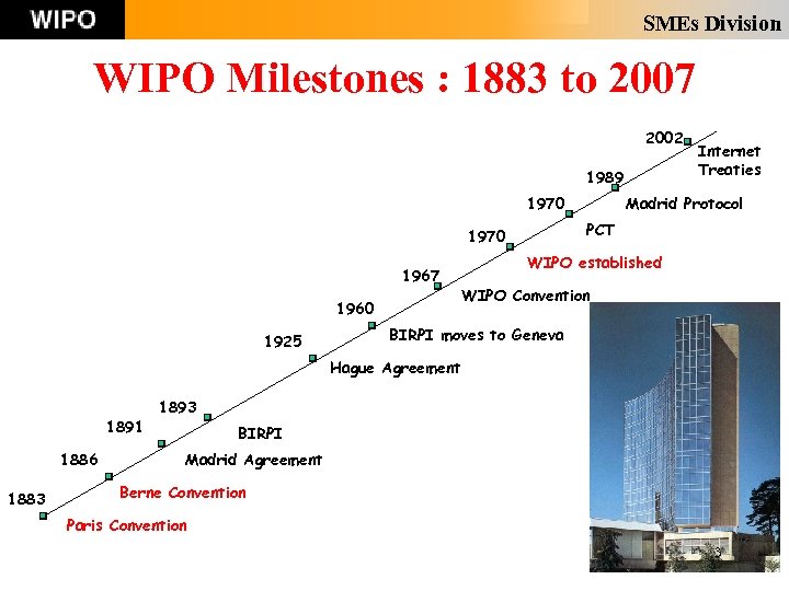 SMEs Division WIPO Milestones : 1883 to 2007 2002 1989 1970 1960 1925 Madrid
