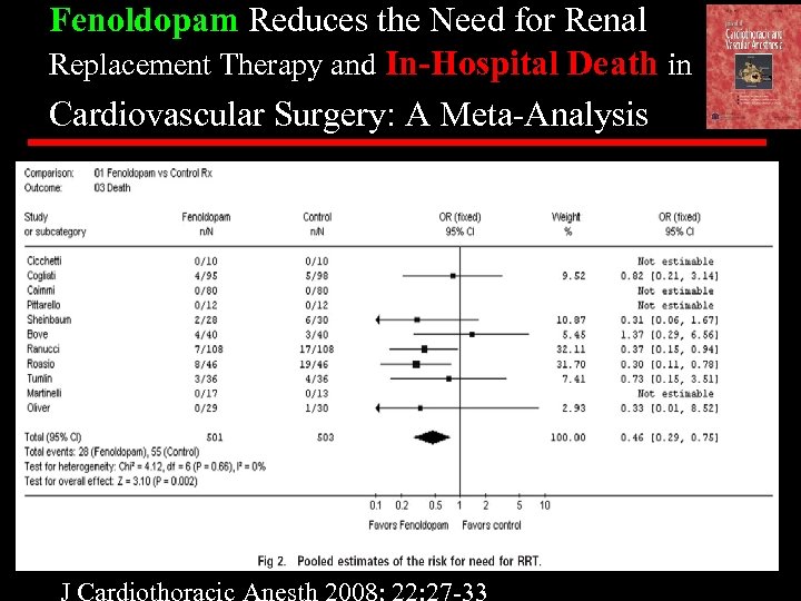 Fenoldopam Reduces the Need for Renal Replacement Therapy and In-Hospital Death in Cardiovascular Surgery: