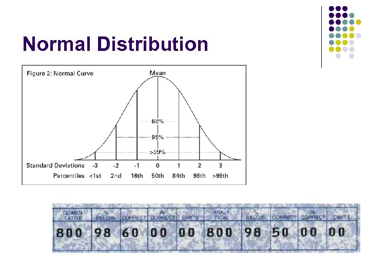Normal Distribution 