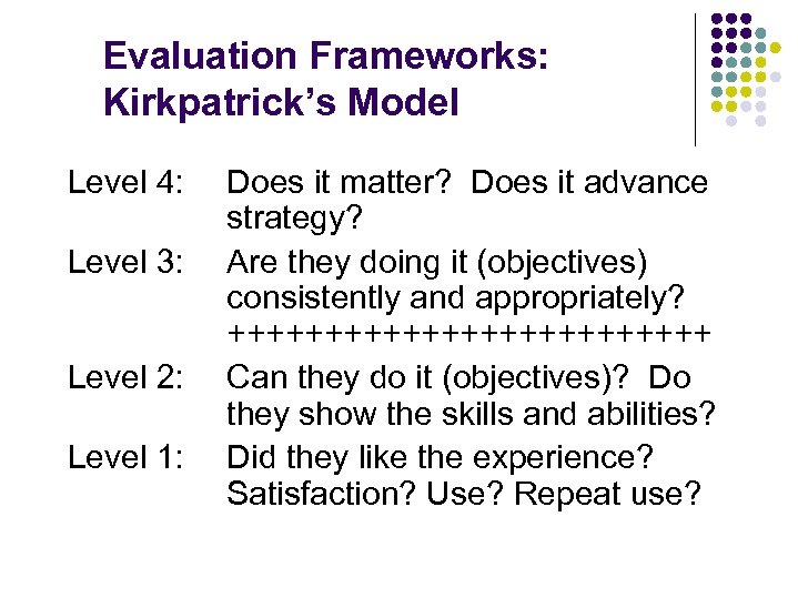 Evaluation Frameworks: Kirkpatrick’s Model Level 4: Level 3: Level 2: Level 1: Does it