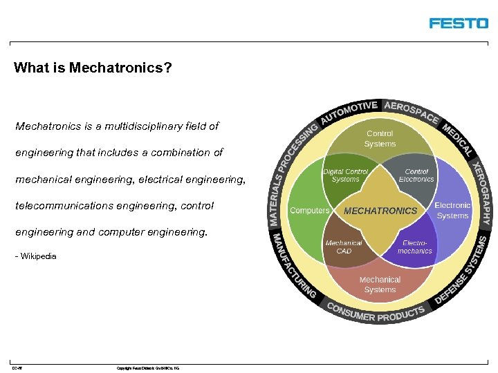 What is Mechatronics? Mechatronics is a multidisciplinary field of engineering that includes a combination