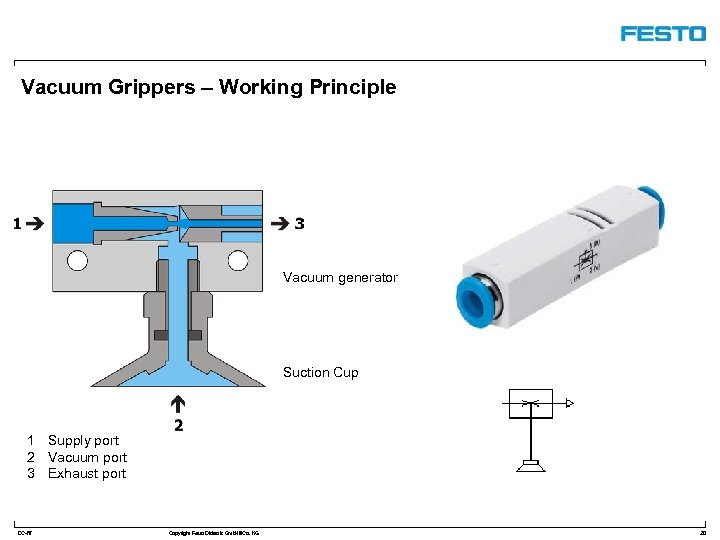 Vacuum Grippers – Working Principle Vacuum generator Suction Cup 1 Supply port 2 Vacuum