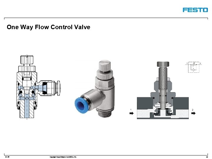 One Way Flow Control Valve DC-R/ Copyright Festo Didactic Gmb. H&Co. KG 25 