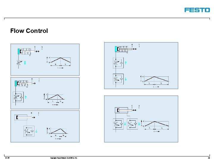 Flow Control DC-R/ Copyright Festo Didactic Gmb. H&Co. KG 26 