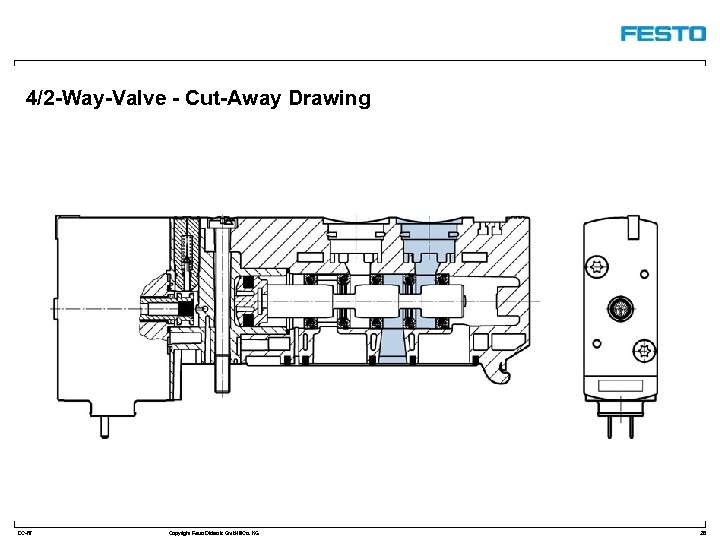 4/2 -Way-Valve - Cut-Away Drawing DC-R/ Copyright Festo Didactic Gmb. H&Co. KG 28 