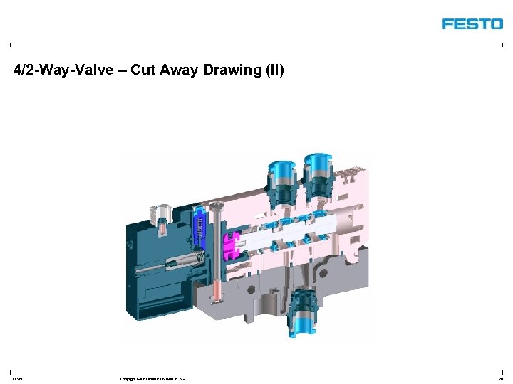 4/2 -Way-Valve – Cut Away Drawing (II) DC-R/ Copyright Festo Didactic Gmb. H&Co. KG