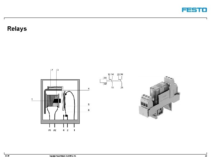 Relays DC-R/ Copyright Festo Didactic Gmb. H&Co. KG 32 