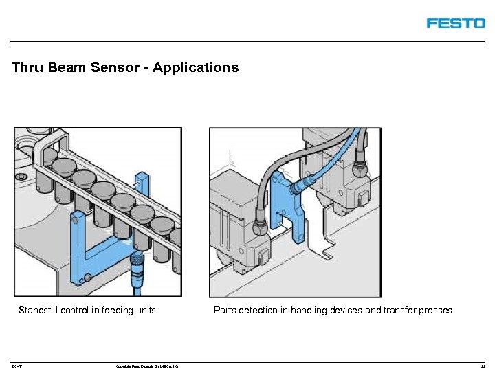 Thru Beam Sensor - Applications Standstill control in feeding units DC-R/ Copyright Festo Didactic