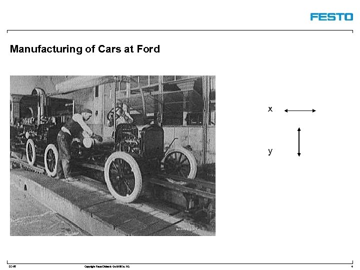 Manufacturing of Cars at Ford x y DC-R/ Copyright Festo Didactic Gmb. H&Co. KG