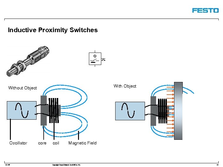 Inductive Proximity Switches With Object Without Object Oscillator DC-R/ core coil Magnetic Field Copyright