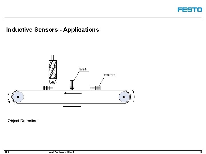 Inductive Sensors - Applications Object Detection DC-R/ Copyright Festo Didactic Gmb. H&Co. KG 42