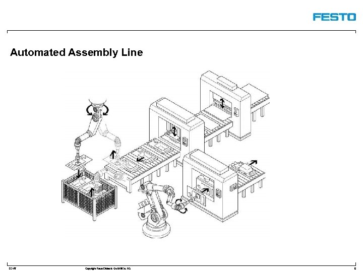 Automated Assembly Line DC-R/ Copyright Festo Didactic Gmb. H&Co. KG 6 