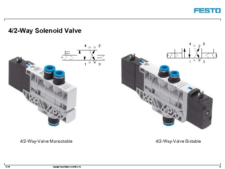 4/2 -Way Solenoid Valve 4/2 -Way-Valve Monostable DC-R/ Copyright Festo Didactic Gmb. H&Co. KG