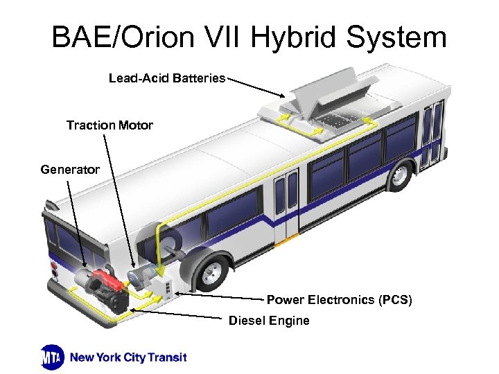 BAE/Orion VII Hybrid System Lead-Acid Batteries Lead Acid Battery Packs Traction Motor Power Generator.