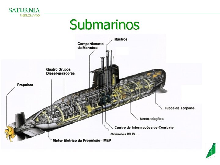 Submarinos 