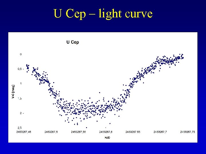 U Cep – light curve 