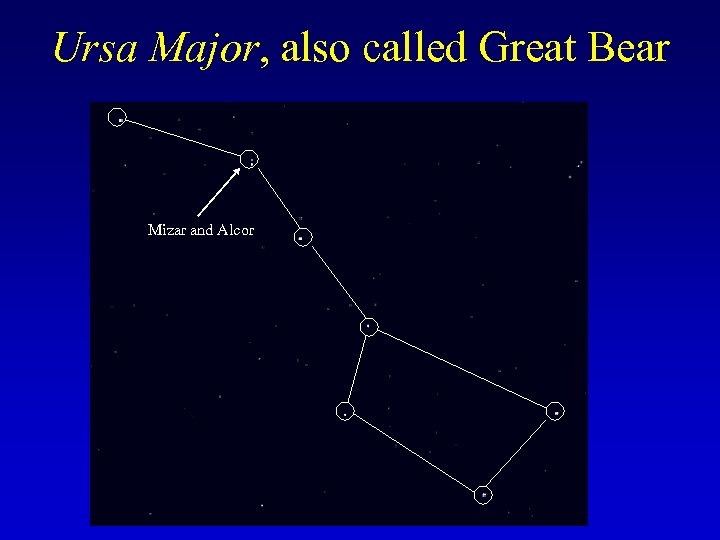 Ursa Major, also called Great Bear Mizar and Alcor 