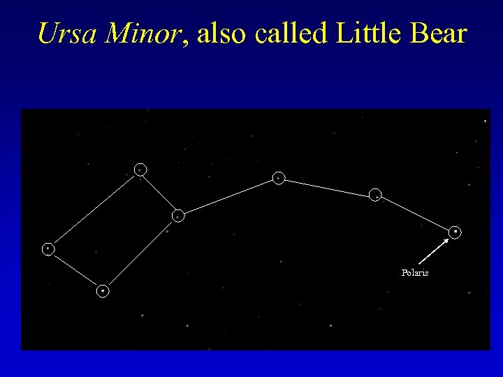 Ursa Minor, also called Little Bear Polaris 