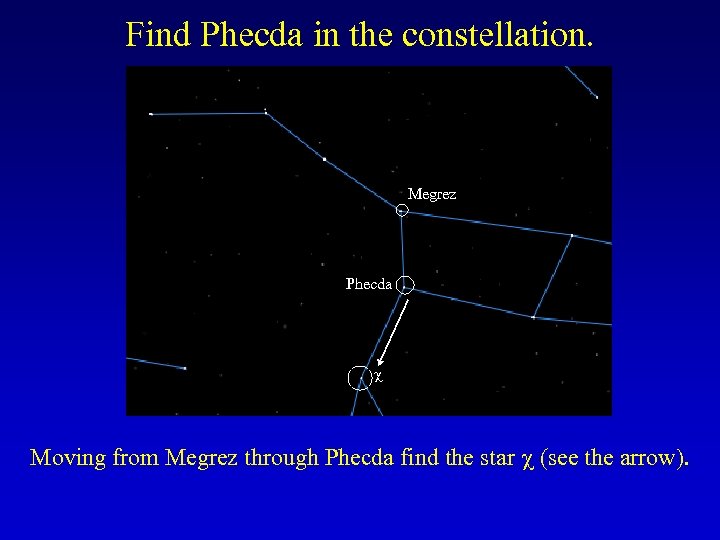 Find Phecda in the constellation. Megrez Phecda Moving from Megrez through Phecda find the