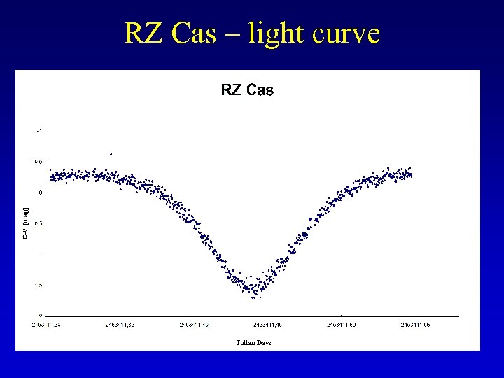 RZ Cas – light curve Julian Days 