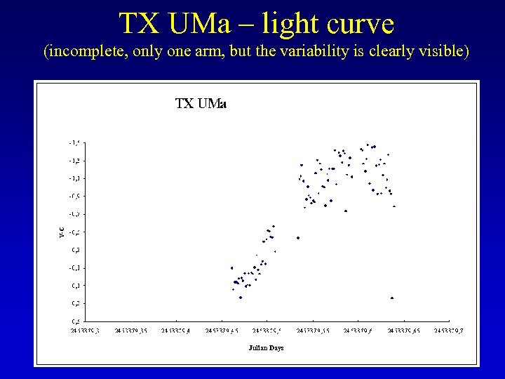 TX UMa – light curve (incomplete, only one arm, but the variability is clearly