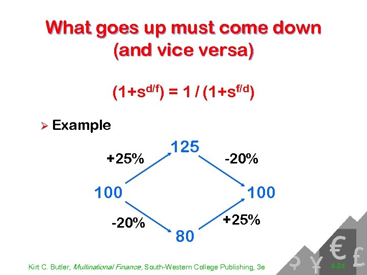 What goes up must come down (and vice versa) (1+sd/f) = 1 / (1+sf/d)