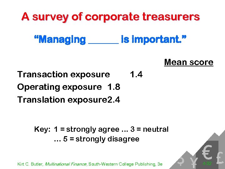 A survey of corporate treasurers “Managing ______ is important. ” Mean score Transaction exposure
