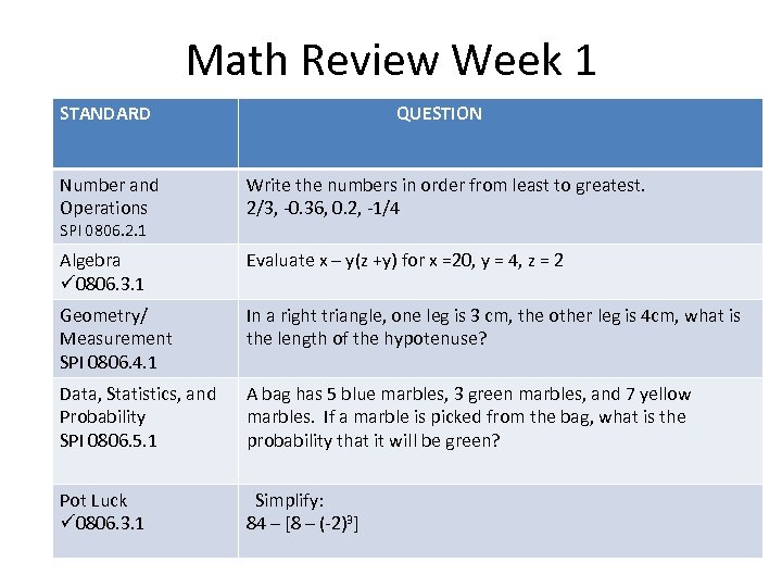 Math Review Week 1 STANDARD QUESTION Number and Operations Write the numbers in order