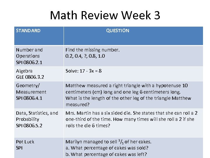 Math Review Week 3 STANDARD QUESTION Number and Operations SPI 0806. 2. 1 Find