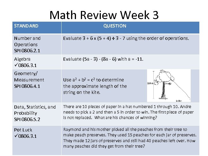 Math Review Week 3 STANDARD QUESTION Number and Operations SPI 0806. 2. 1 Evaluate