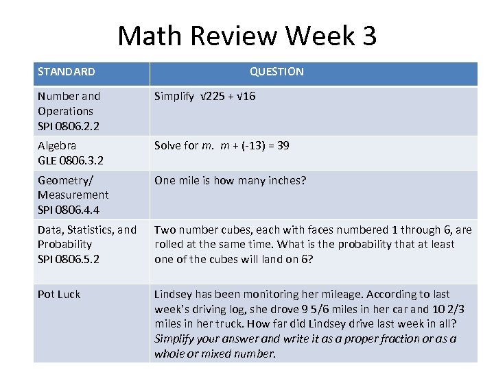 Math Review Week 3 STANDARD QUESTION Number and Operations SPI 0806. 2. 2 Simplify