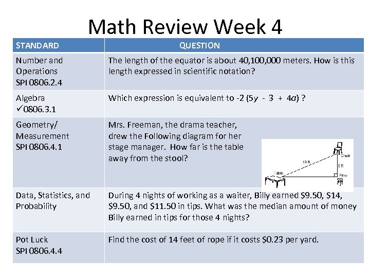 STANDARD Math Review Week 4 QUESTION Number and Operations SPI 0806. 2. 4 The