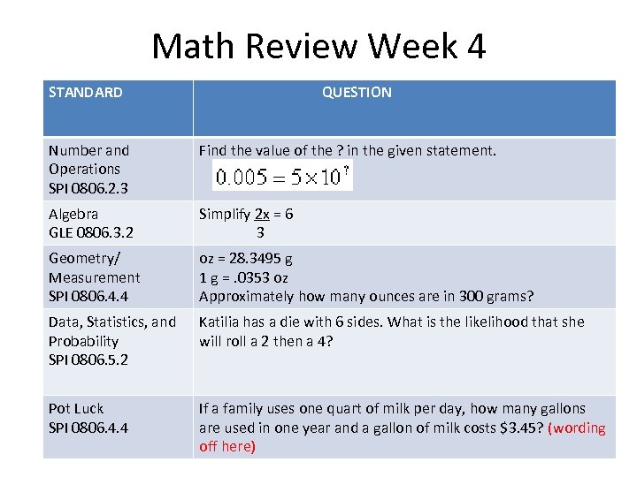 Math Review Week 4 STANDARD QUESTION Number and Operations SPI 0806. 2. 3 Find