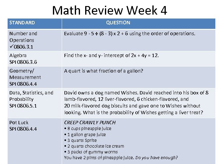 Math Review Week 4 STANDARD QUESTION Number and Operations ü 0806. 3. 1 Evaluate