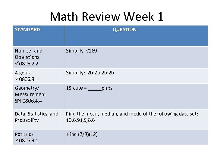 Math Review Week 1 STANDARD QUESTION Number and Operations ü 0806. 2. 2 Simplify