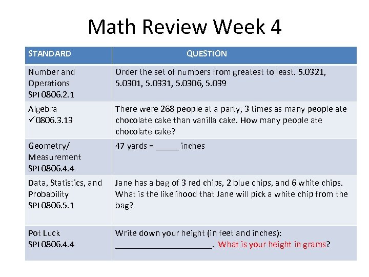 Math Review Week 4 STANDARD QUESTION Number and Operations SPI 0806. 2. 1 Order