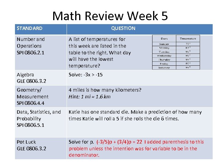 Math Review Week 5 STANDARD QUESTION Number and Operations SPI 0806. 2. 1 A