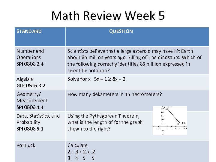 Math Review Week 5 STANDARD QUESTION Number and Operations SPI 0806. 2. 4 Scientists