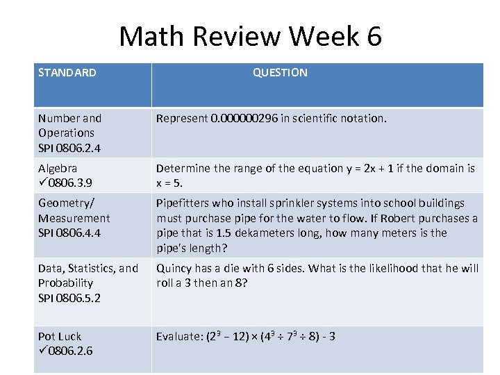 Math Review Week 6 STANDARD QUESTION Number and Operations SPI 0806. 2. 4 Represent